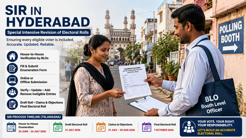 burning topics, SIR in Hyderabad, Telangana