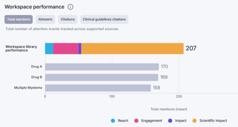 No Gold Standard: Measuring Success in Medical Affairs