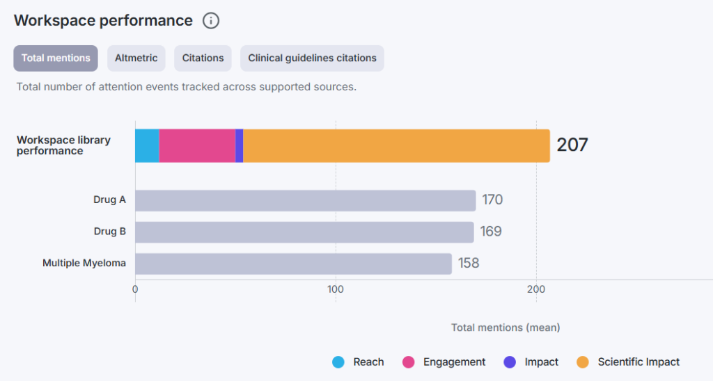 No Gold Standard: Measuring Success in Medical Affairs