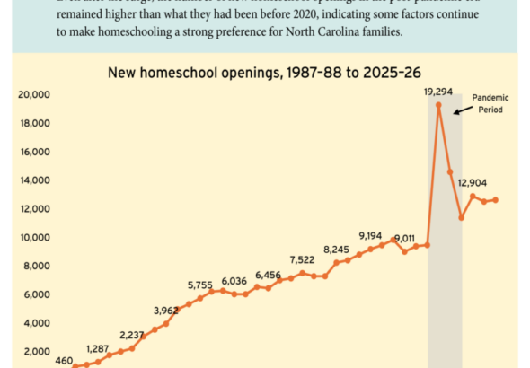 Parental Choice Is Sending Public Schools a Message. Are They Listening?