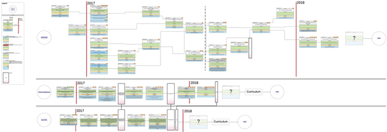 Roadmap Comparison at GoodAI