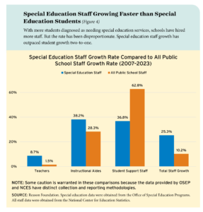 The Propulsive Growth of Non-Teaching School Staff