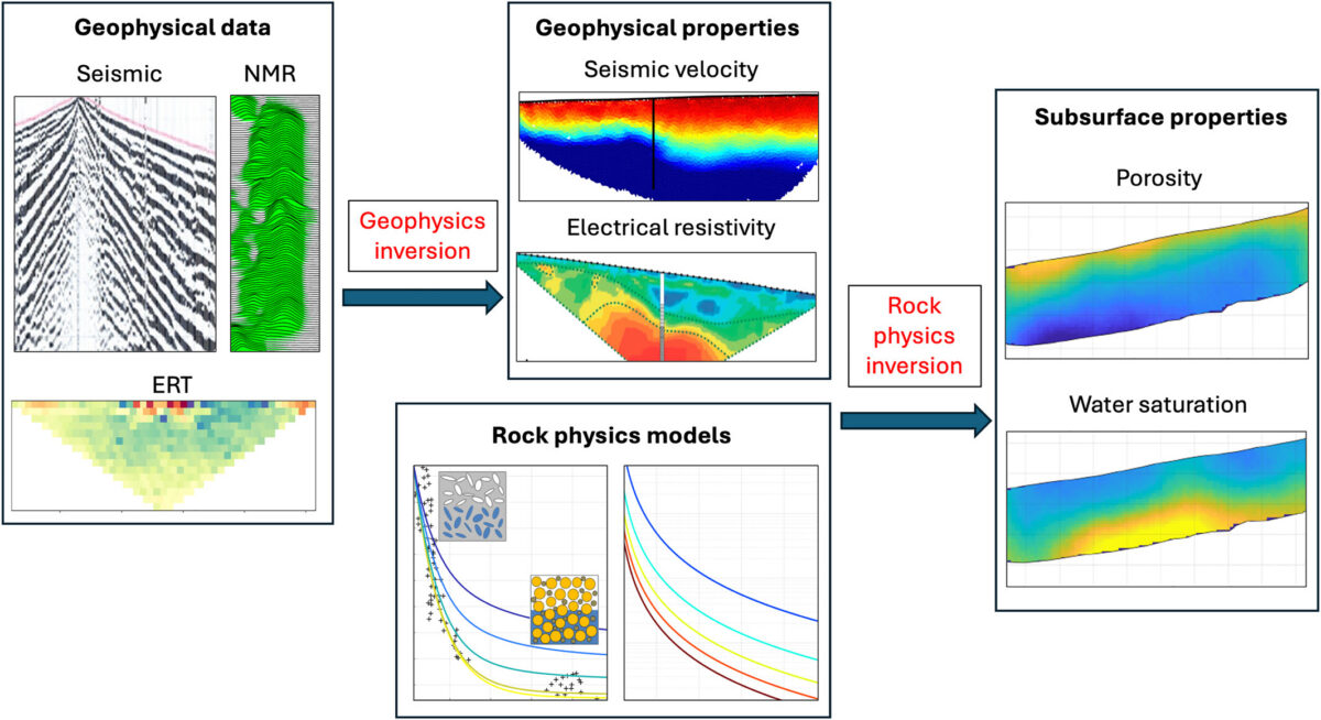 Decoding Rocks to Reveal What the Critical Zone Hides