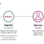 T-Mobile Just Outlined Its Timeline for Making T-Life App Impossible to Avoid