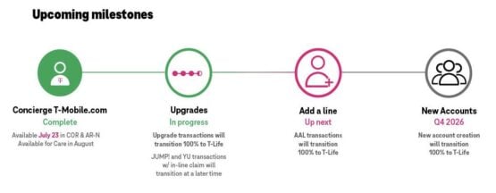 T-Mobile Just Outlined Its Timeline for Making T-Life App Impossible to Avoid