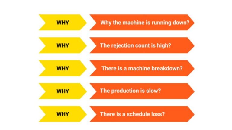 Top 10 Six Sigma Tools That Will Grow Your Business in 2026