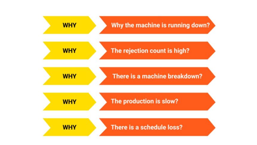 Top 10 Six Sigma Tools That Will Grow Your Business in 2026