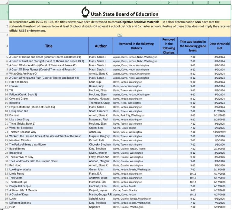 Utah Bans Its 37th Book From All Public Schools