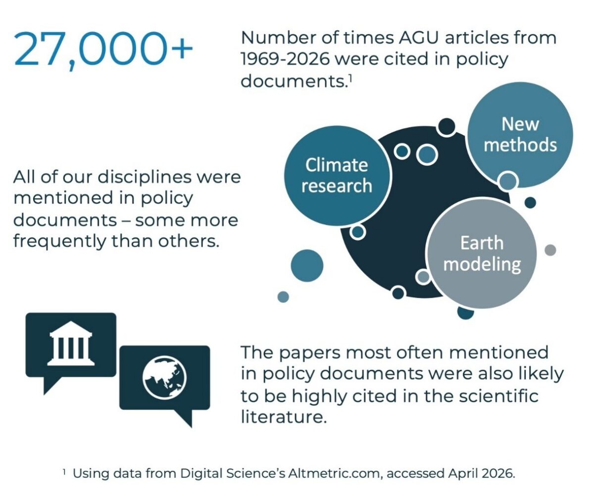 AGU Launches New Special Collection at the Nexus of Science and Policy