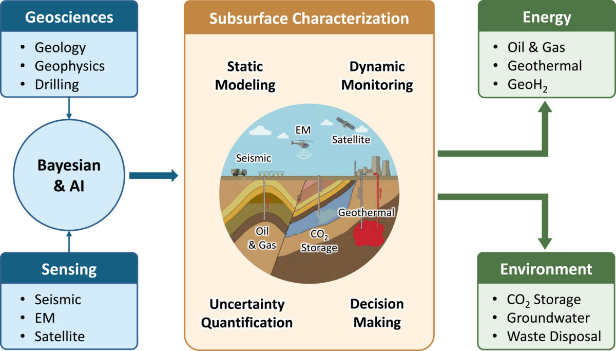 How Can We Make Better Decisions About What Lies Underground?