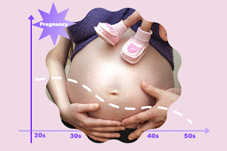 How getting older affects fertility and pregnancy: Having a baby after 35