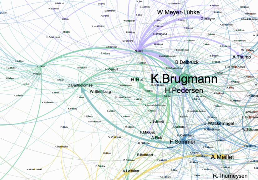 Podcast episode 45: Beijia Chen on Neogrammarian networks
