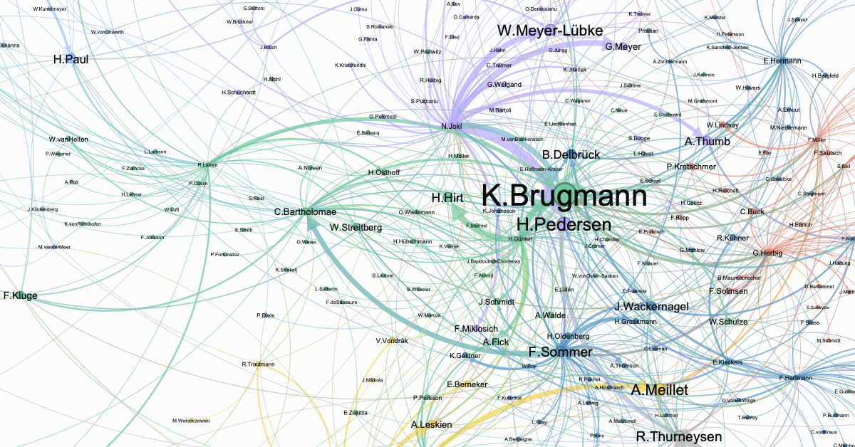 Podcast episode 45: Beijia Chen on Neogrammarian networks