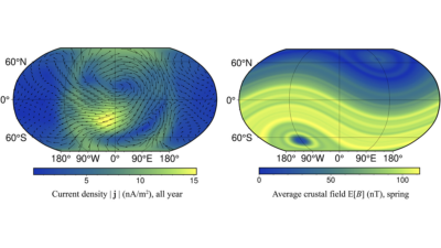 Unveiling Atmospheric Circulation on Mars with Magnetic Field DataÂ 